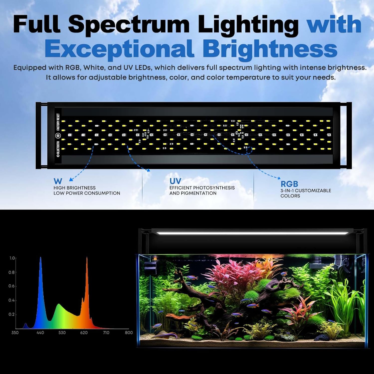 FZONE Aquarium Light for Plant - огляд і ціна Aquarium Fish App