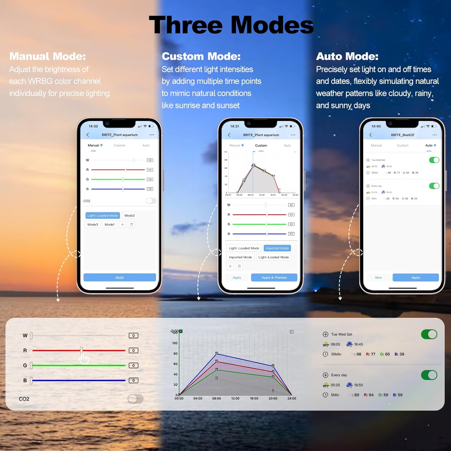 FZONE Aquarium Light for Plant - огляд і ціна Aquarium Fish App