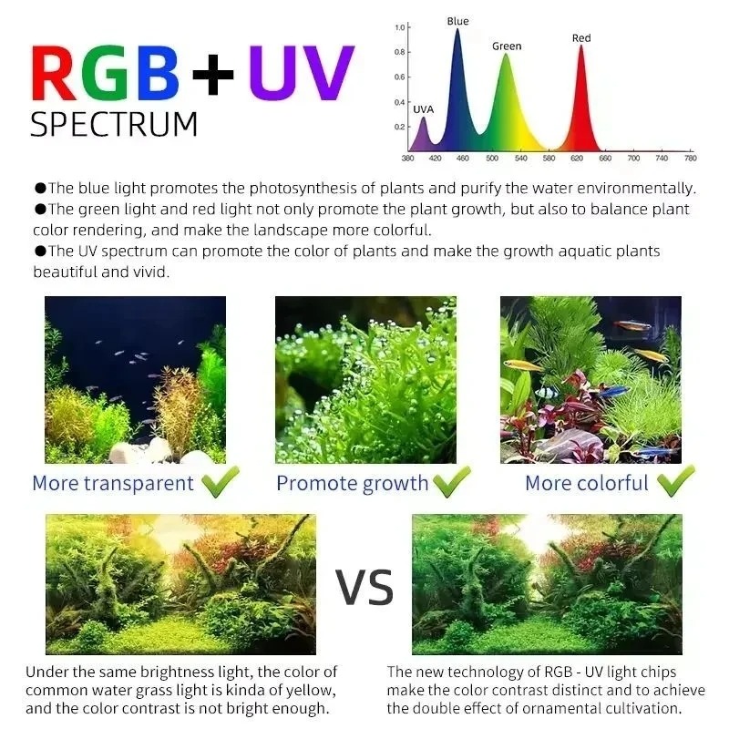 Week Aqua M Series RGB+UV Wate - огляд і ціна Aquarium Fish App
